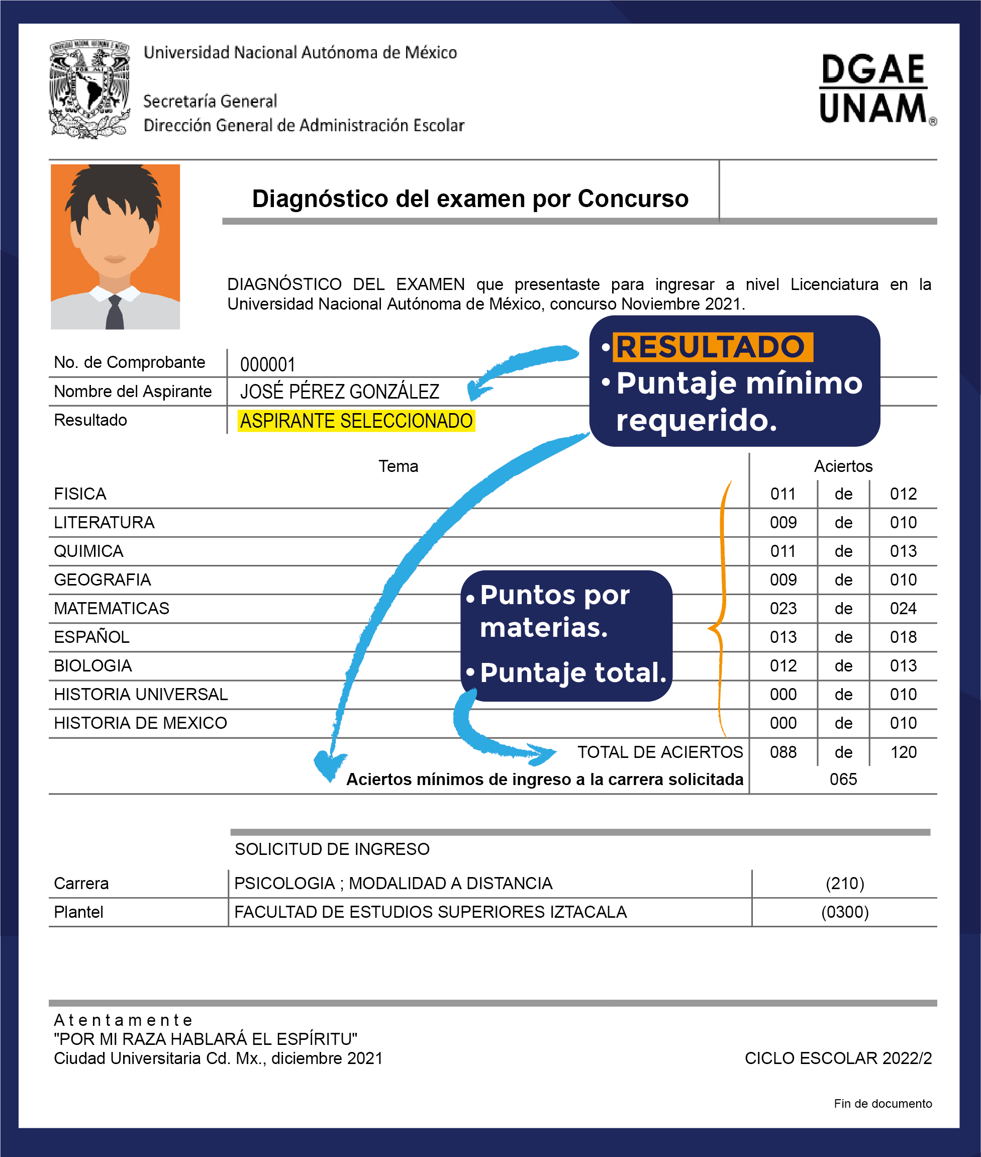 Ejemplo de diagnostico